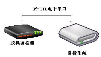 WEBOCH NXP Cortex M 系列脫機編程器