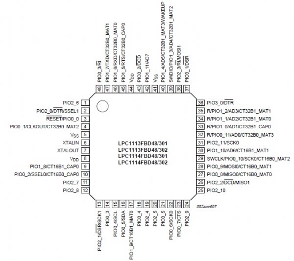 LPC1114/LPC11U14和LPC1343對(duì)比學(xué)習(xí)-管腳