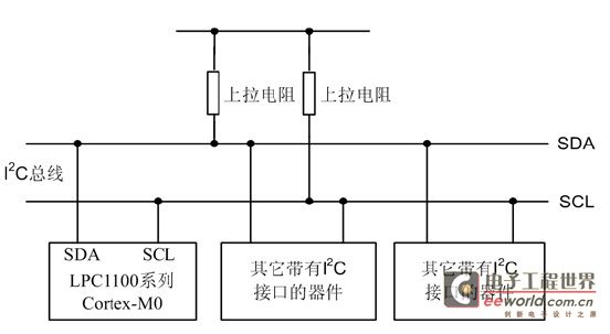 LPC1114/LPC11U14和LPC1343對(duì)比學(xué)習(xí)-管腳