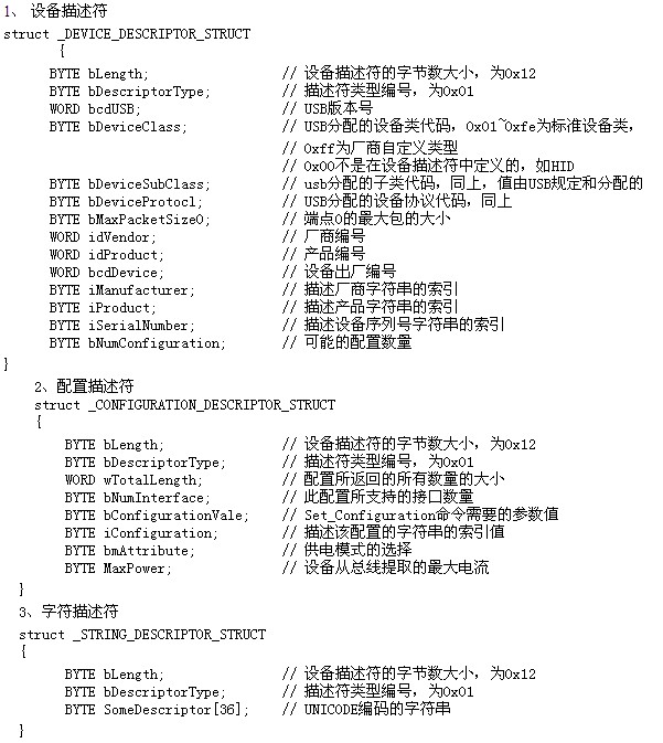 LPC1114/LPC11U14和LPC1343對比學習-管腳