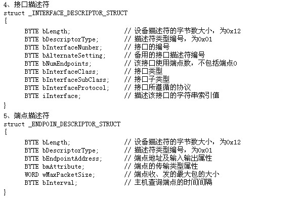 LPC1114/LPC11U14和LPC1343對比學習-管腳