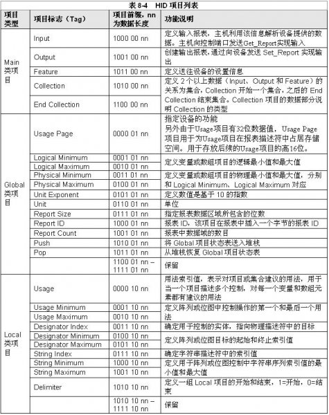 LPC1114/LPC11U14和LPC1343對比學習-管腳