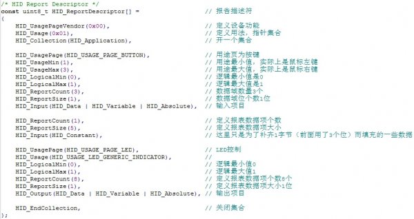 LPC1114/LPC11U14和LPC1343對比學習-管腳