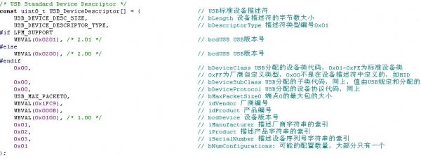 LPC1114/LPC11U14和LPC1343對比學習-管腳