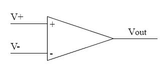 運(yùn)算放大器原理,集成運(yùn)算放大器原理 開環(huán)回路運(yùn)算放大器--運(yùn)算放大器原理,集成運(yùn)算放大器原理