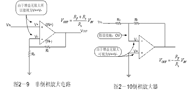 運(yùn)算放大器原理,集成運(yùn)算放大器原理 倒相、非倒相--運(yùn)算放大器原理,集成運(yùn)算放大器原理