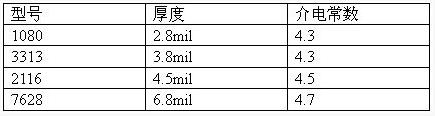 半固化片的介電常數(shù)與厚度有關(guān),不同型號(hào)的半固化片厚度和介電常數(shù)參數(shù)--PCB的阻抗控制 不同型號(hào)的半固化片厚度和介電常數(shù)參數(shù)--PCB的阻抗控制