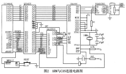 ARM和CAN連接電路圖--嵌入式系統(tǒng)的CAN總線設(shè)計