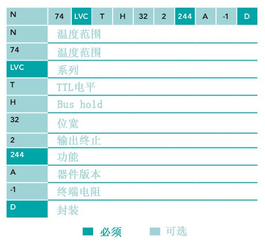 LOGIC邏輯器件系列命名規(guī)則