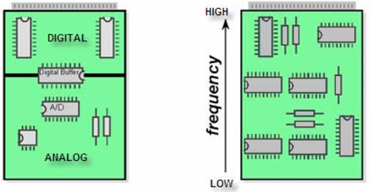 LPC176x/175x 12位ADC設計指導 推薦的組件布局:LPC176x/175x 12位ADC設計指導