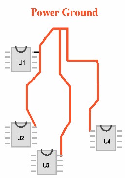 LPC176x/175x 12位ADC設計指導 星形布局:LPC176x/175x 12位ADC設計指導