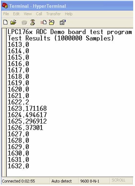 LPC176x/175x 12位ADC設計指導 終端顯示的結果:LPC176x/175x 12位ADC設計指導
