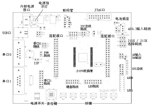 主板結構--LPC1000/LPC2000(LPC1XXX/2XXX)系列燒寫板、燒錄板、編程器 LPC1000/LPC2000(LPC1XXX/2XXX)系列燒寫板、燒錄板、編程器
