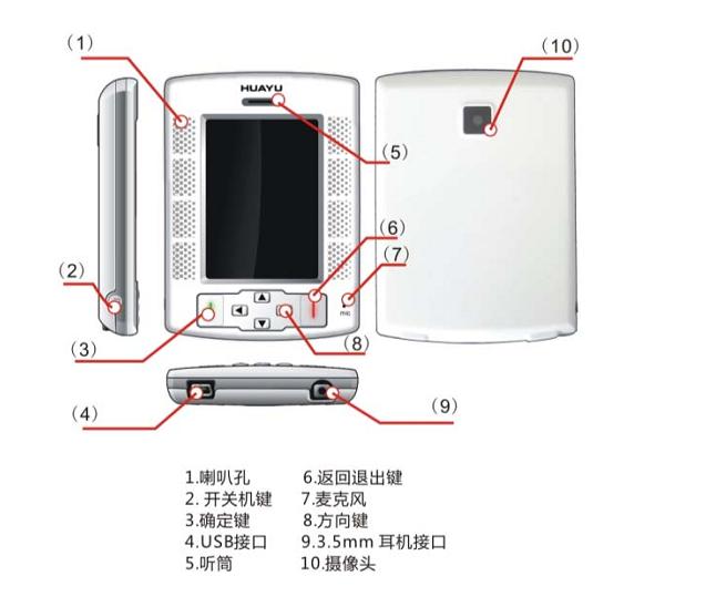 外形結構--P1300手機開發套件硬件組成與特點