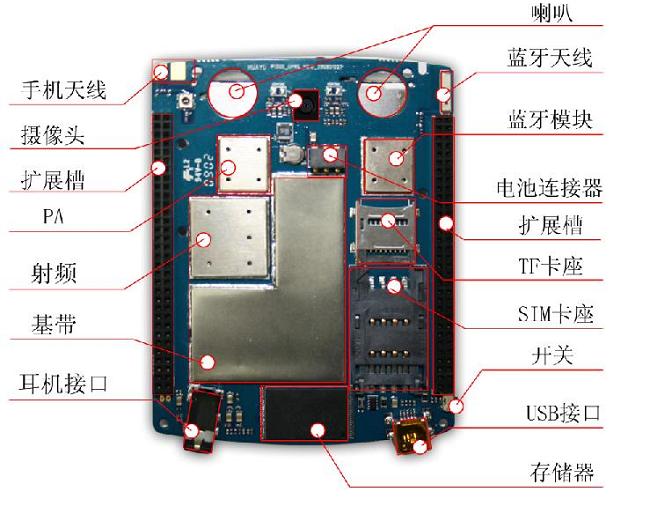 開發模塊--P1300手機開發套件硬件組成與特點
