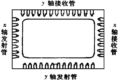紅外線觸摸屏技術--觸摸屏技術的結構原理及應用