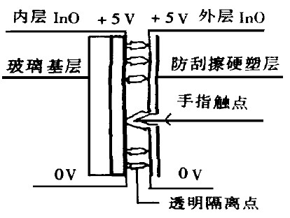 四線電阻觸摸屏技術--觸摸屏技術的結構原理及應用