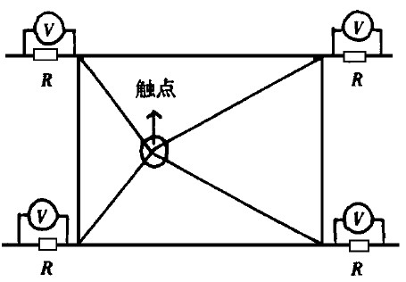 電容技術觸摸屏--觸摸屏技術的結構原理及應用