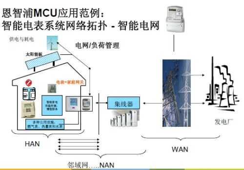 32λMCUڮaƷQARM MCU͹@