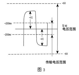 RS-422與RS-485串行接口標準